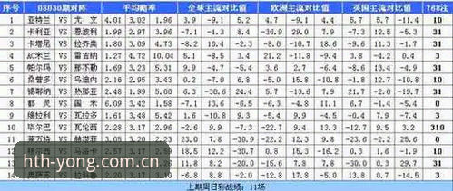华体会CN赛事数据功能详解：实时更新与静态赔率对比，哪个更值得依赖？